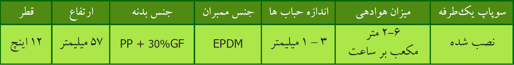دیفیوزر حباب ریز 12 اینچ