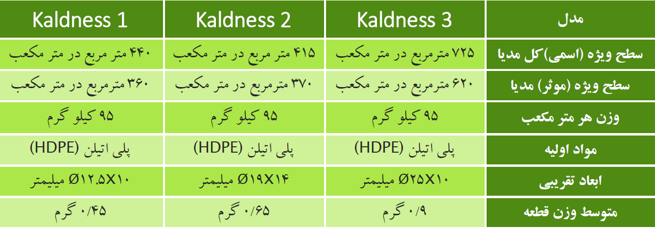 پکینگ مدیا شناور 