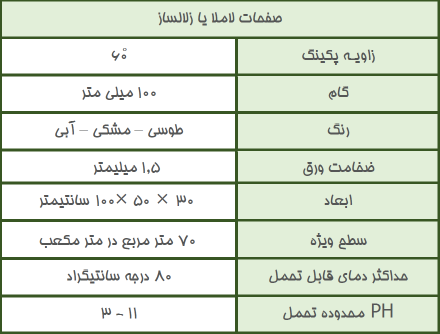 صفحات لاملا زلال ساز